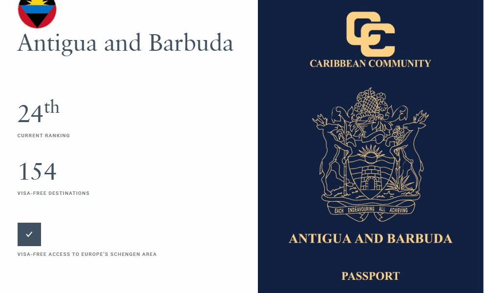 ANTIGUA & BARBUDA PASSPORT STRENGTH AT RECORD HIGH